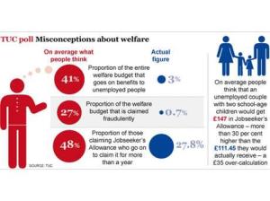 TUC welfare misconceptions